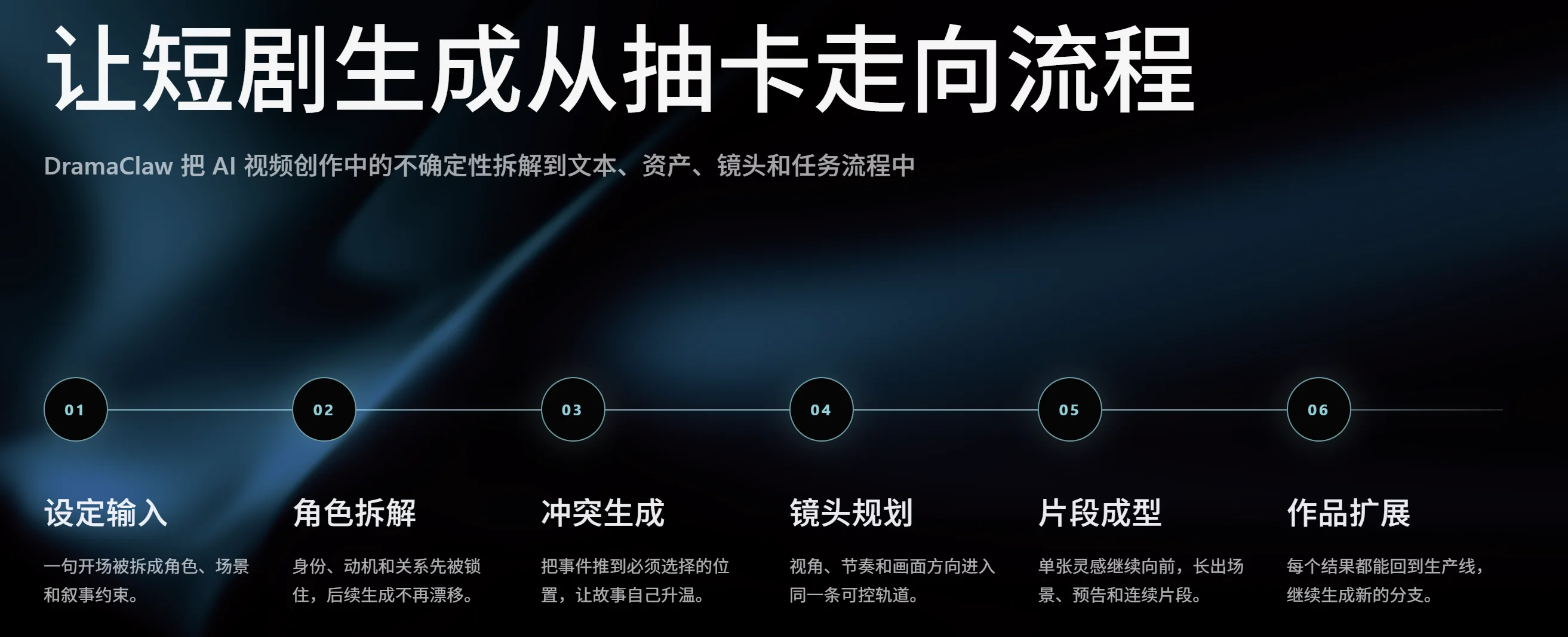 DramaClaw – 工业级 AI 视频制作工具,提供一站式流水线