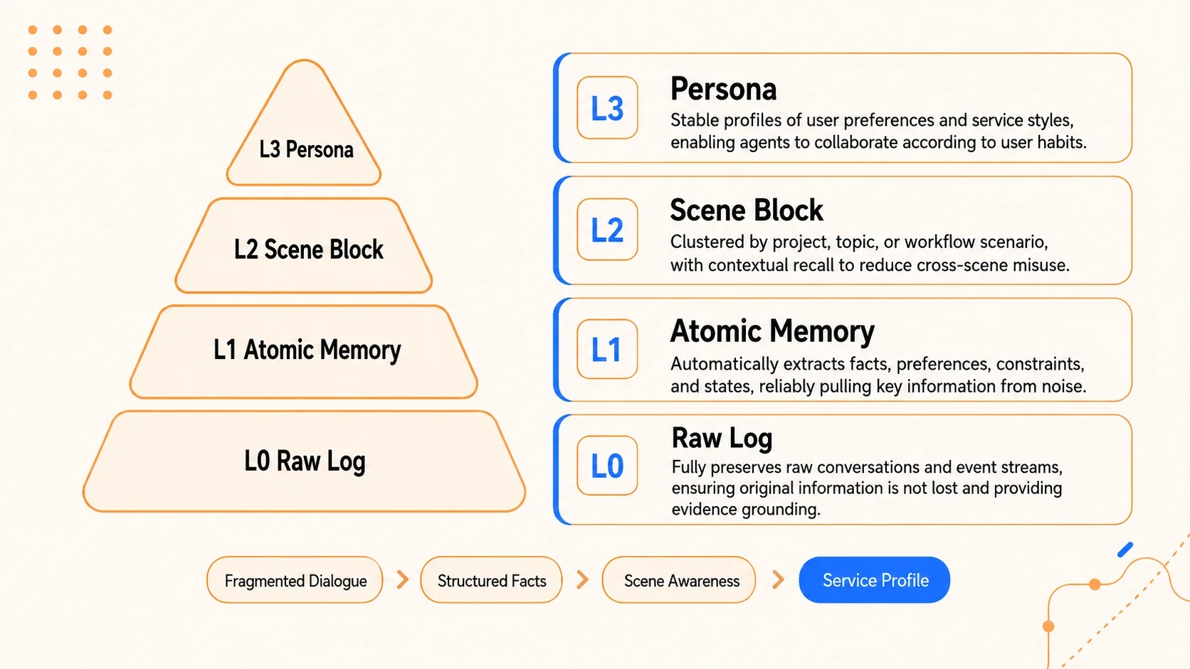 TencentDB Agent Memory – Tencent's Open-Source Agent Memory Management Tool