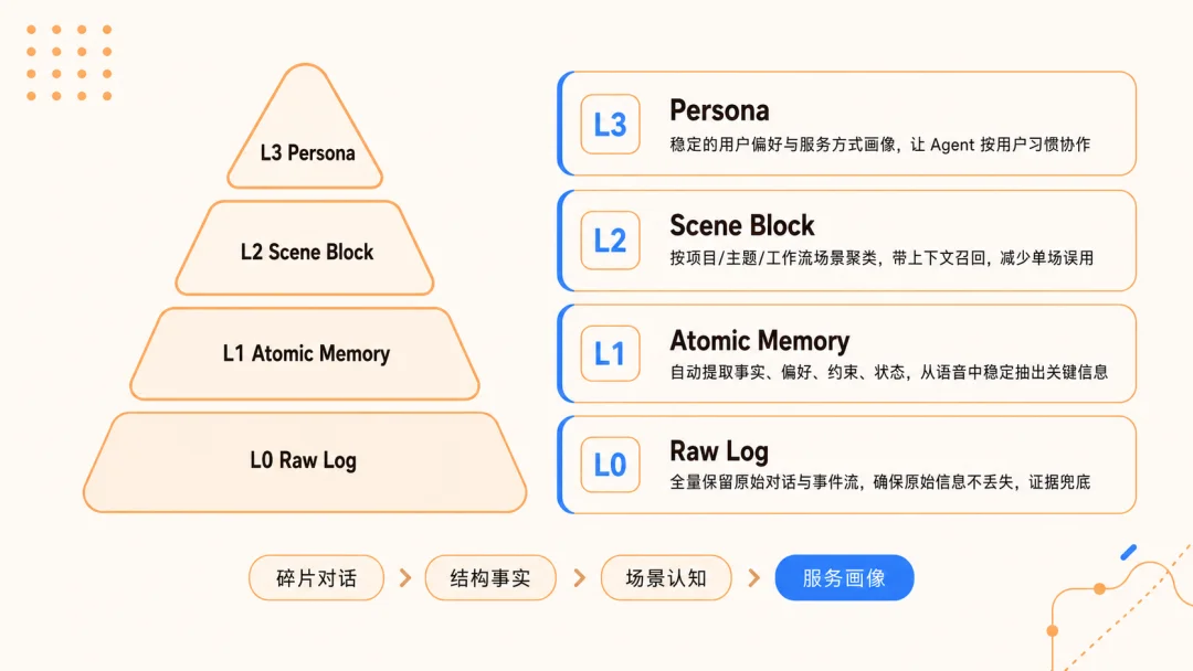 TencentDB Agent Memory – 腾讯开源的智能体记忆管理工具